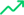 SAINT CREDIT UNION